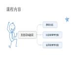 形容詞或者比較級等級比較?？季湫?復(fù)習(xí)課件2022-2023學(xué)年仁愛版英語八年級下冊