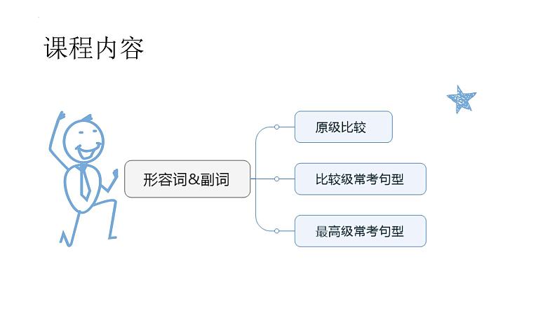 形容词或者比较级等级比较常考句型 复习课件2022-2023学年仁爱版英语八年级下册第2页