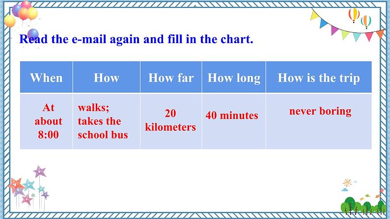 Unit 3  Section  B (3a-Self Check) 第8页