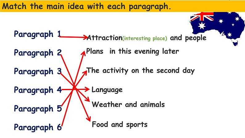 Module 10  Unit 2  课件 2022-2023学年外研版英语九年级上册05