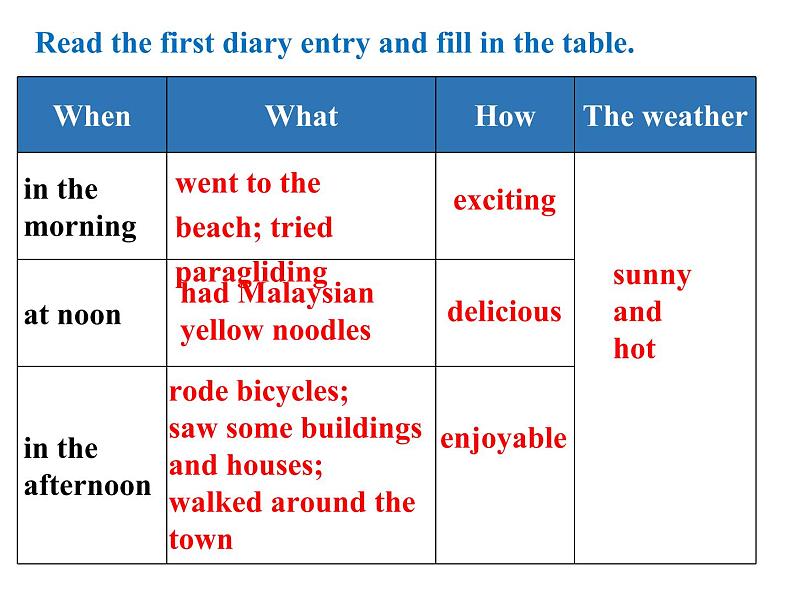 Unit 1 Where did you go on vacation_ Section B 2a-2e(1)  课件2022-2023学年人教版英语八年级上册08