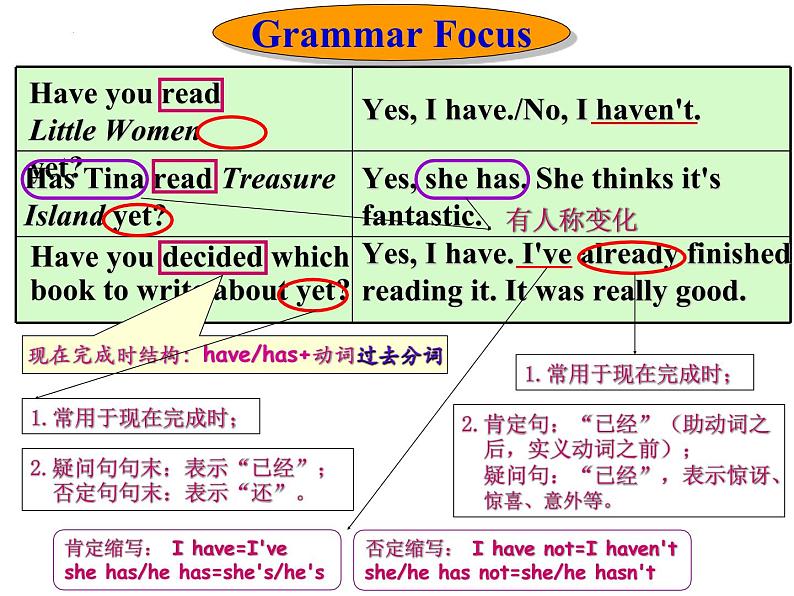 Unit 8 Section A(3a-4c)课件2021-2022学年人教版英语八年级下册05