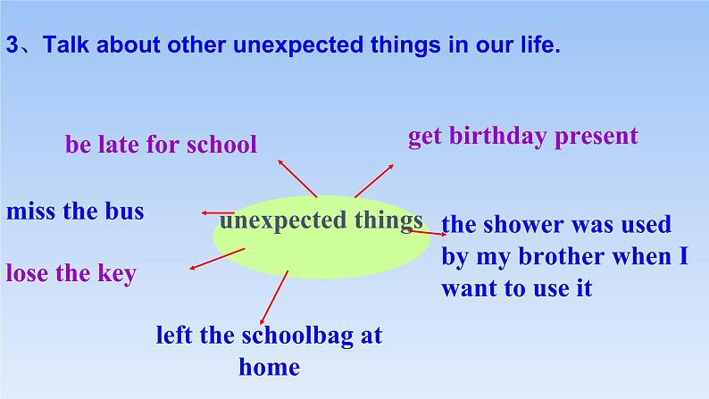 Unit 12 Life is full of the unexpectedSection A(1a-2d)课件 2022-2023学年人教版九年级英语全册第4页