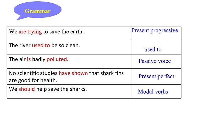 Unit 13 Section A （Grammar focus-4c）课件 2022-2023学年人教版九年级英语全册03