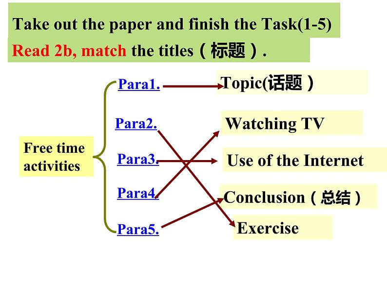 Unit2 SectionB (2a-2c)课件2022-2023学年人教版英语八年级上册06