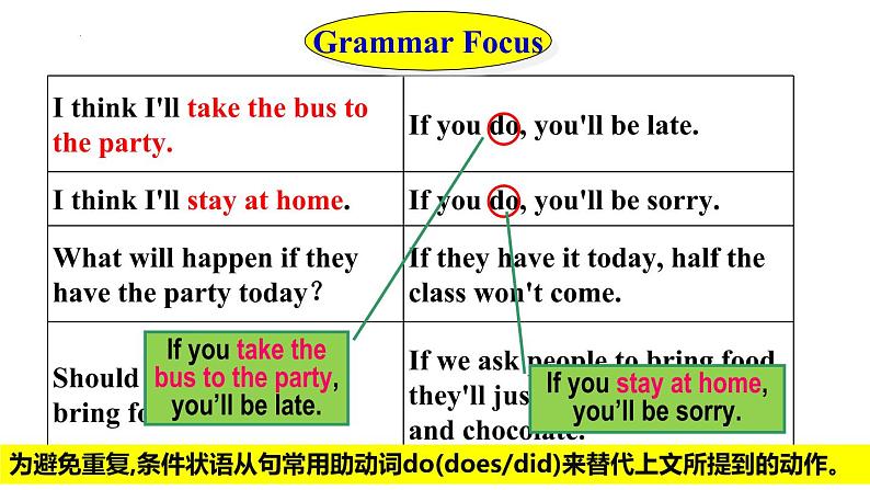 Unit10  SectionA Grammar focus 课件2022-2023学年人教版八年级英语上册第6页