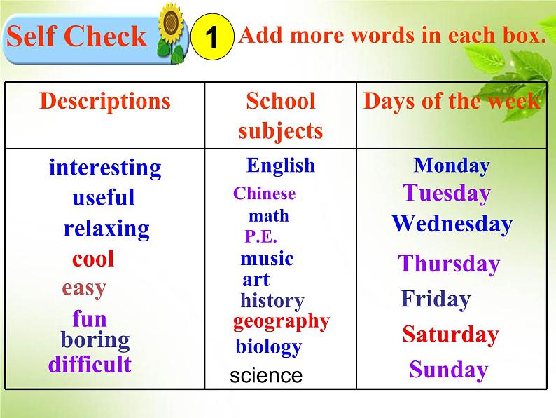 Unit9 Section B 3a-Self Check 课件 2022-2023学年人教版英语七年级上册第3页