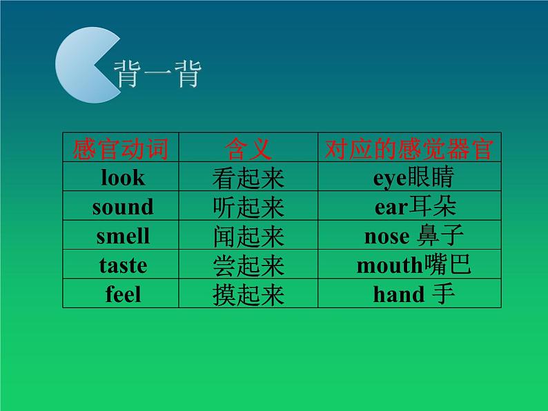 Module 1单词课件2021-2022学年外研版英语八年级下册第3页