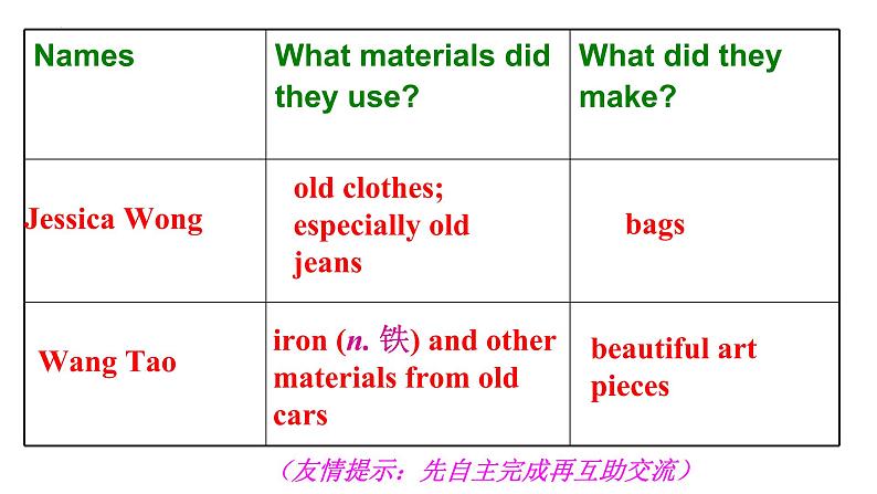 Unit 13 Section B （2a_2e）课件 2022-2023学年人教版九年级英语全册05