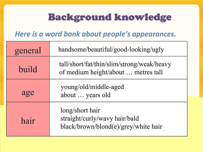 Unit 1 Period 3 课件04