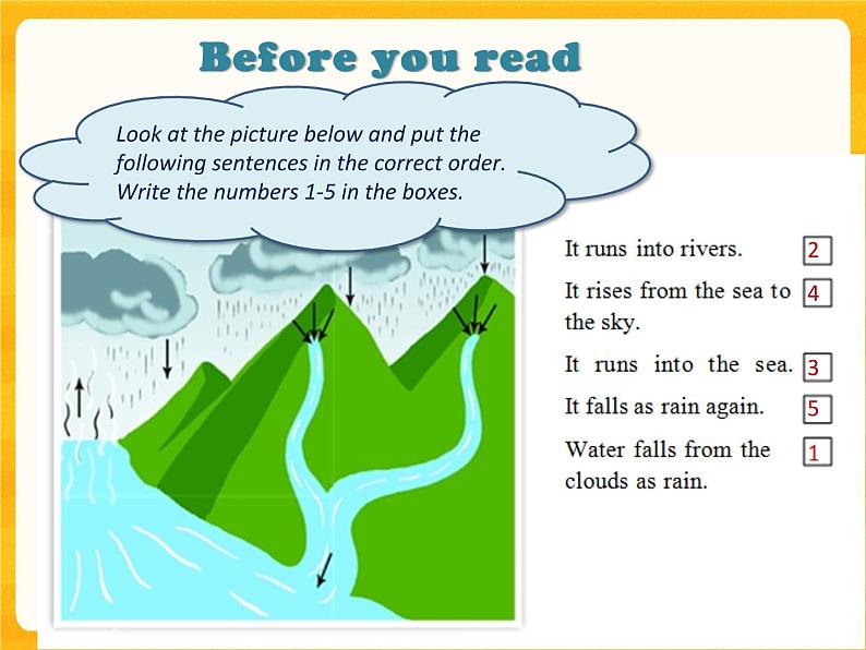 Unit5 Water-Period Reading 课件07