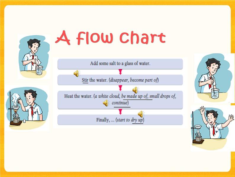 Unit5 Water-Period Writing  Speak up 课件第6页