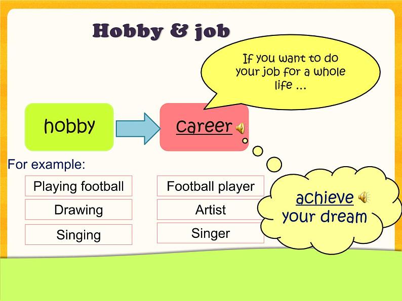 Unit 8 From hobby to career-Period Speak up Reading 课件06