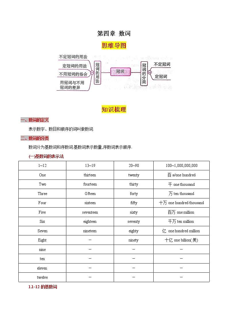 第四章数词（思维导图+知识梳理+好题精炼）2022-2023初中英语中考语法归纳第1页