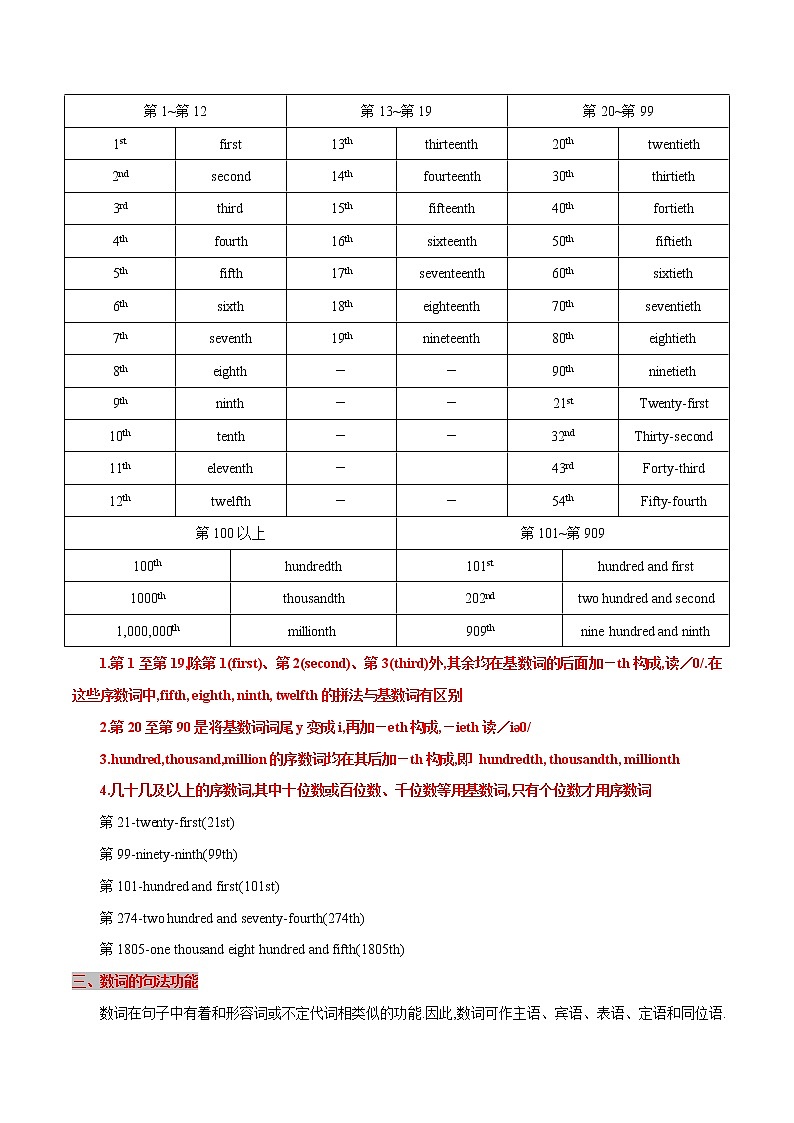第四章数词（思维导图+知识梳理+好题精炼）2022-2023初中英语中考语法归纳第3页