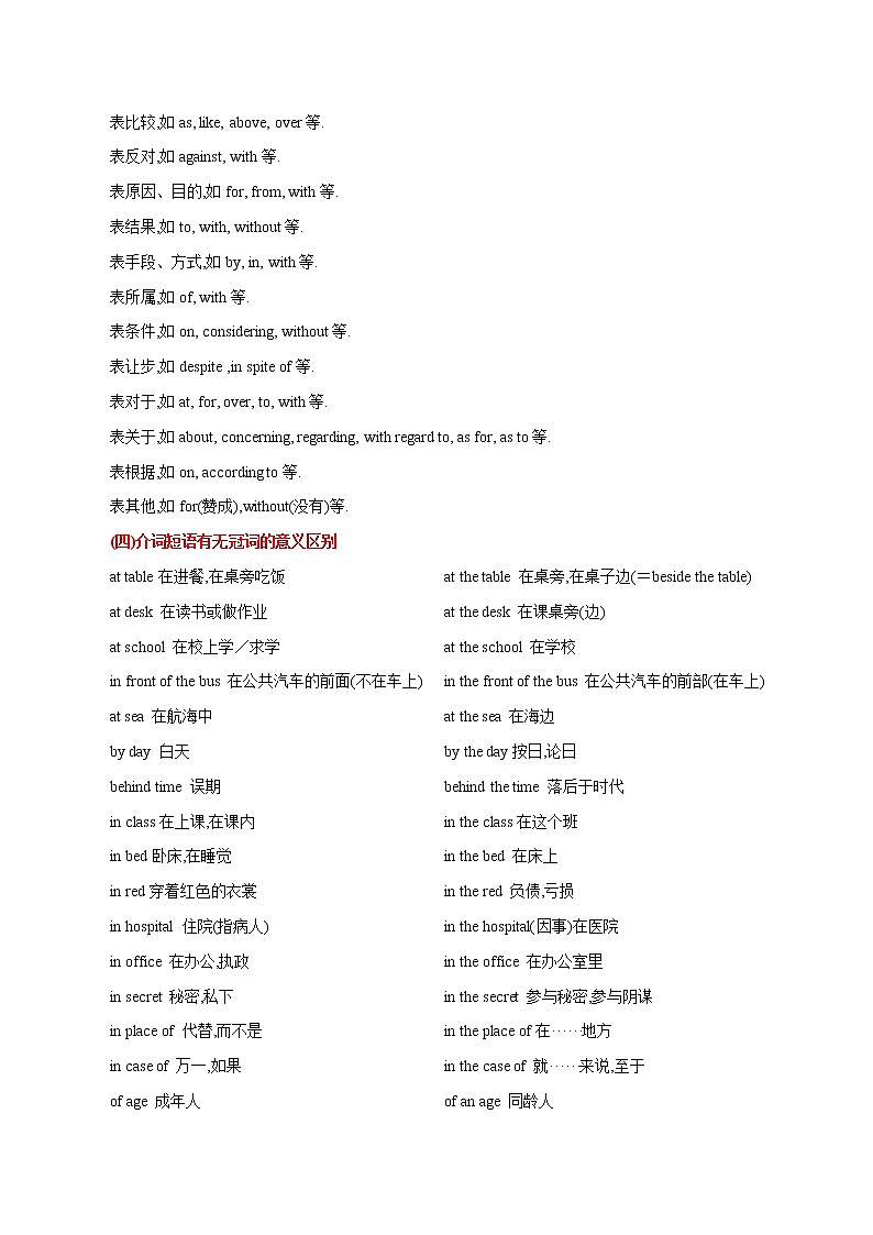 第七章介词（思维导图+知识梳理+好题精炼）2022-2023初中英语中考语法归纳03