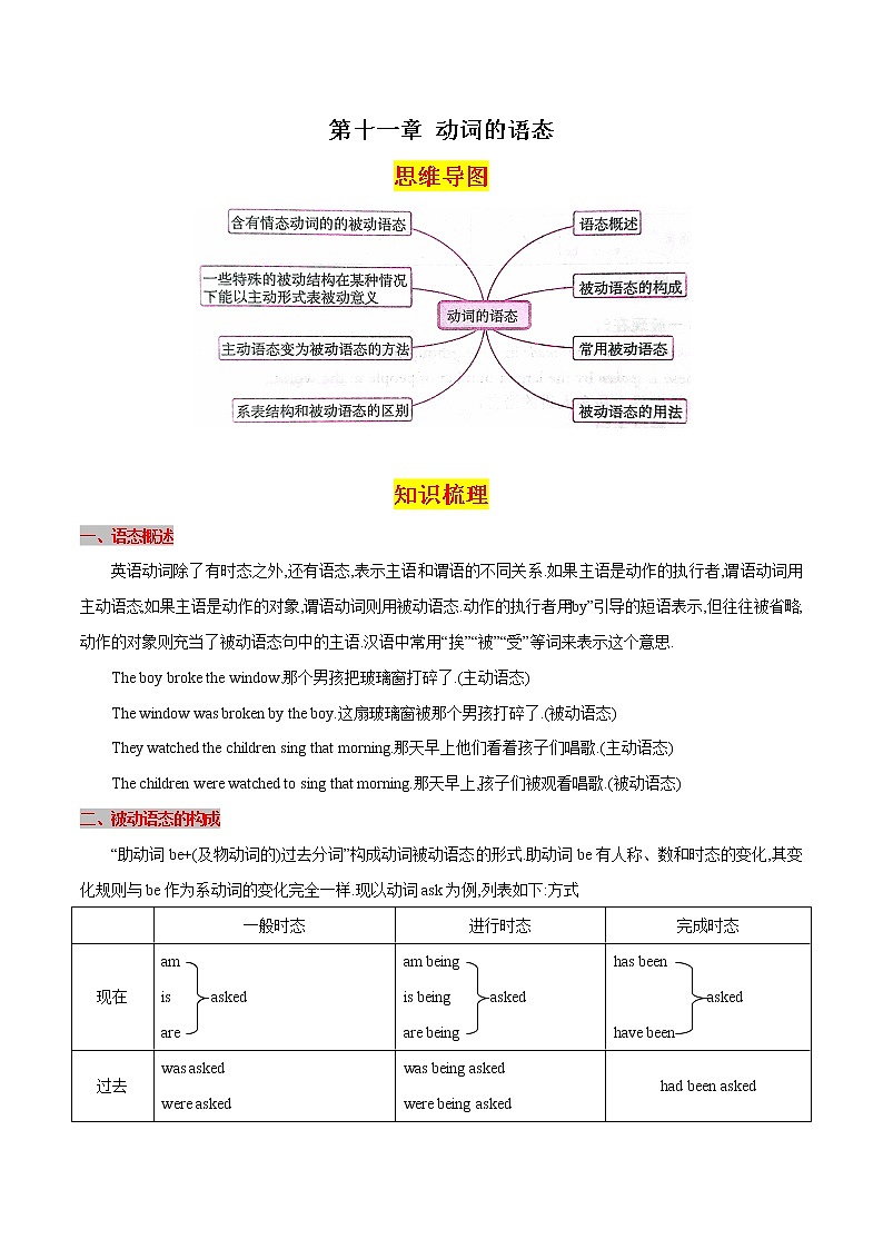 第十一章动词的语态（思维导图+知识梳理+好题精炼）2022-2023初中英语中考语法归纳第1页