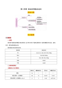 第十四章助动词和情态动词（思维导图+知识梳理+好题精炼）2022-2023初中英语中考语法归纳