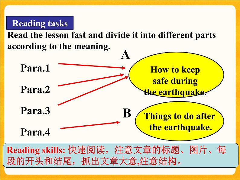 Lesson 17 Staying Safe in an Earthquake备课件05