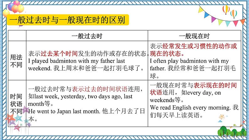 人教新目标七下英语  Unit 12 SectionA（GF-3c）课件07