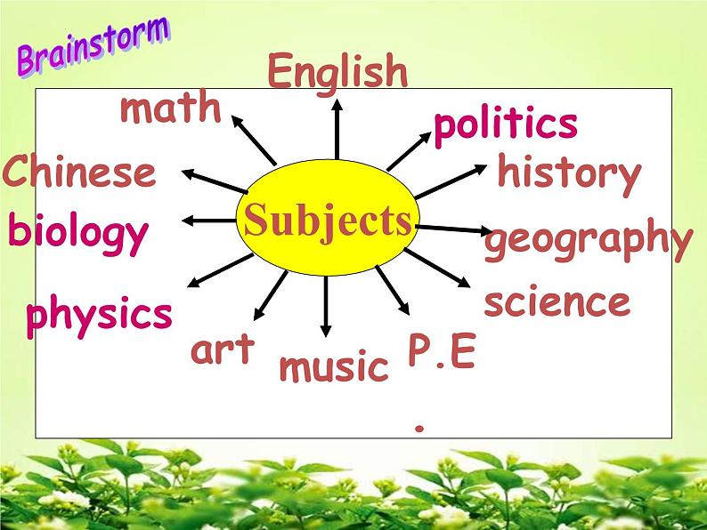 Unit 9 Section B 2a-2c 课件 2022-2023学年人教版七年级英语上册第5页