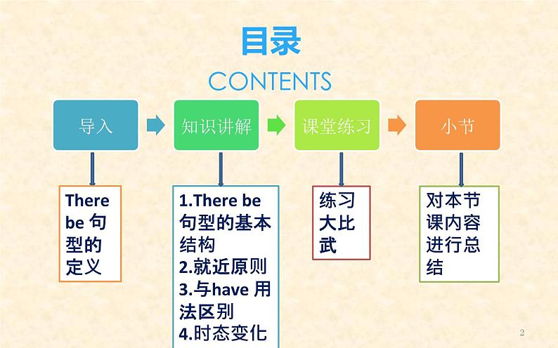 Unit 8 Is there a post office near here-there be句型(3)课件2021-2022学年人教版七年级英语下册02