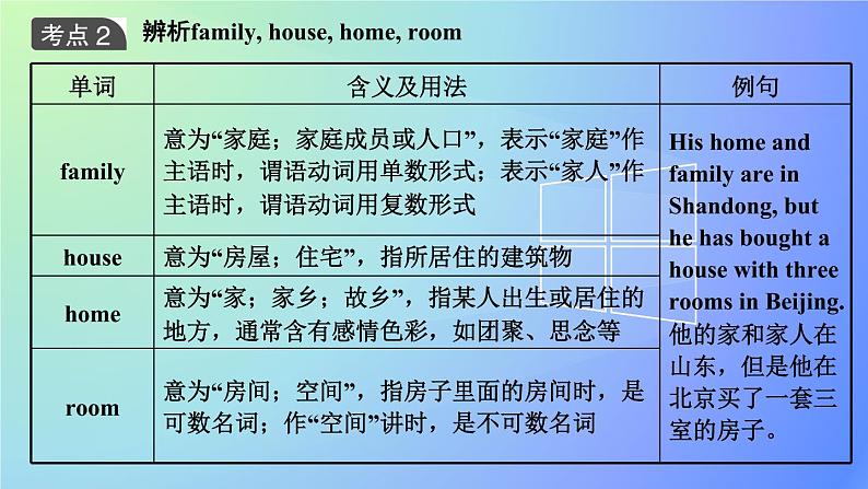 Units 1～5(含Starters)自测清单 基础过关 课件2022-2023学年人教版英语七年级上册第3页