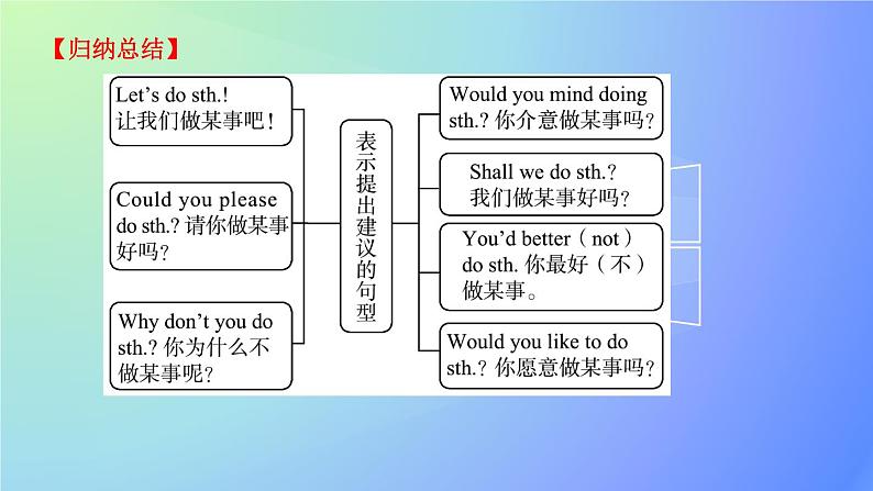 Units 1～5(含Starters)自测清单 基础过关 课件2022-2023学年人教版英语七年级上册第7页