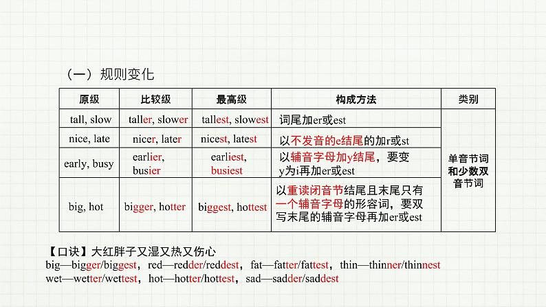 2022年中考英语冲刺1—形容词和副词复习课件08