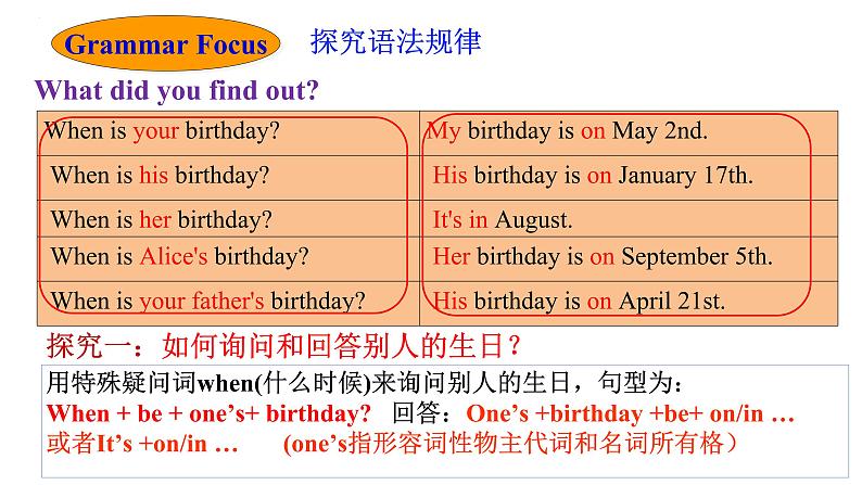 Unit8 SectionA  Grammar课件2022-2023学年人教版英语七年级上册07