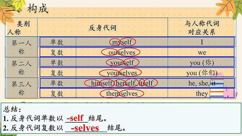 Unit8 Review课件2022-2023学年冀教版八年级英语上册06