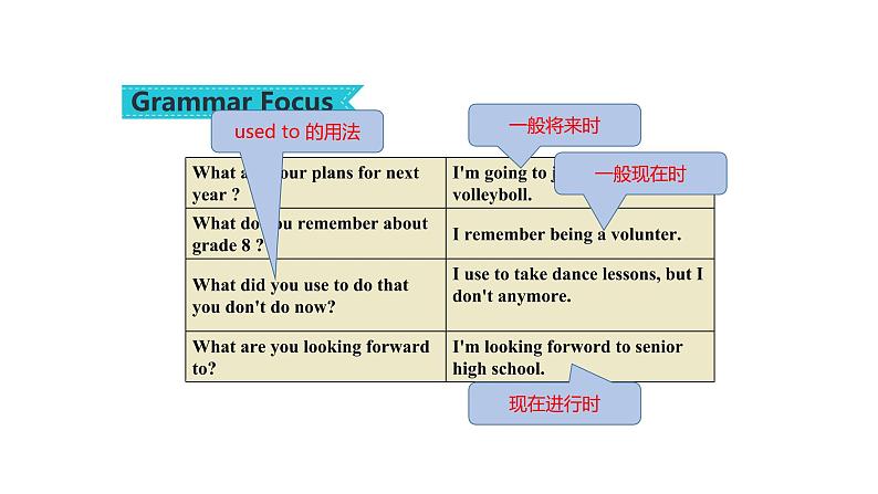 Unit 14 Section A Grmar Focus-4b 课件 2022-2023学年人教版九年级英语全册第4页