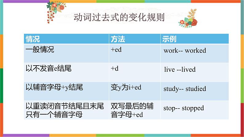 一般过去时和现在完成时的区别课件PPT第8页