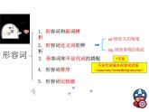 Module2- Unit3  课件2022-2023学年外研版英语八年级上册