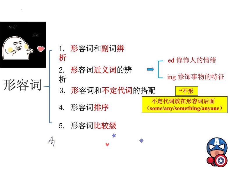 Module2- Unit3  课件2022-2023学年外研版英语八年级上册第2页