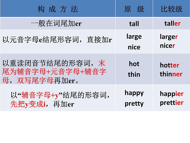 Module2- Unit3  课件2022-2023学年外研版英语八年级上册第6页