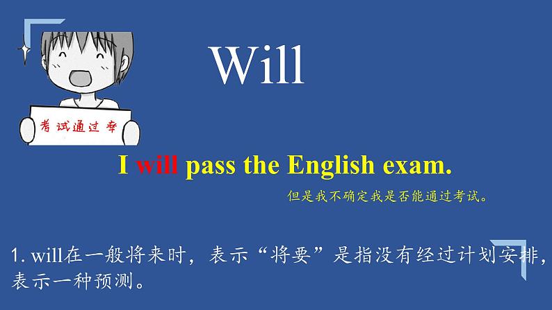 Module 4 unit 1 will 和 be going to 课件2021-2022学年外研版七年级英语下册03