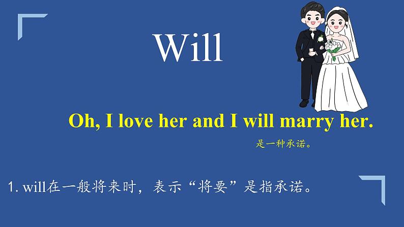 Module 4 unit 1 will 和 be going to 课件2021-2022学年外研版七年级英语下册05