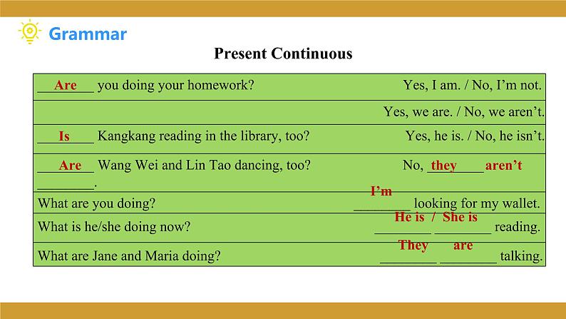 仁爱版七年级英语下册 Unit 5 Topic 2 Section D 授课课件第6页