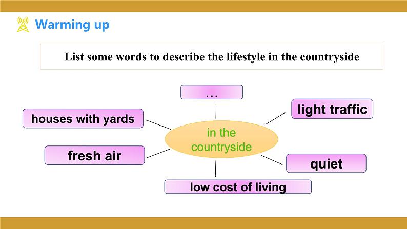 仁爱版七年级英语下册 Unit 6 Topic 2 Section D  授课课件第6页