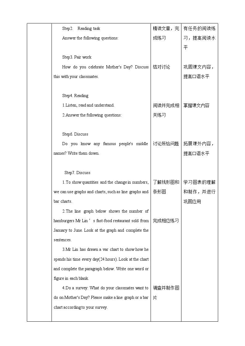Unit 1 People around us Period 4 More practice & culture corner课件+教案+导学案+同步练习02
