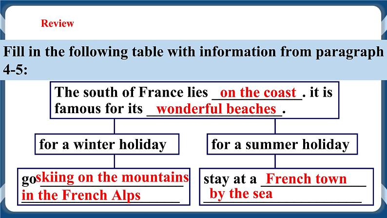 Unit 2 Travelling around the world Period 2 Reading II & Listening课件+教案+导学案+素材+同步练习07