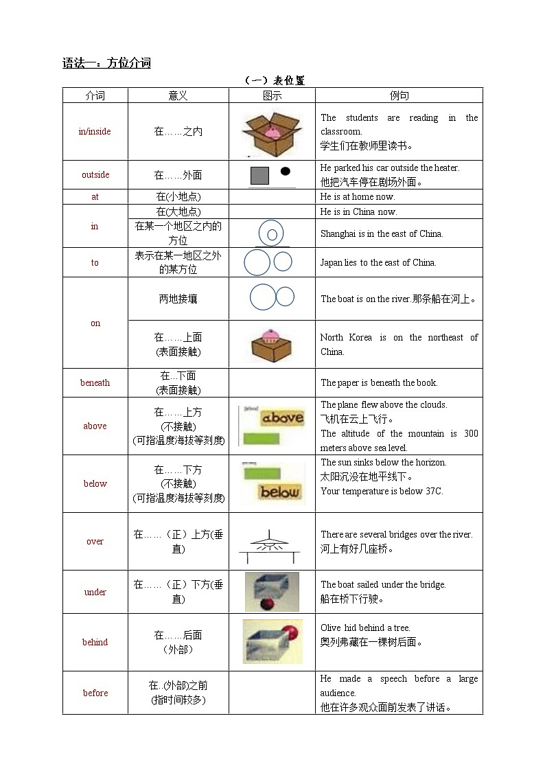 Unit 3 Our animal friends语法：反身代词及方位介词第3页