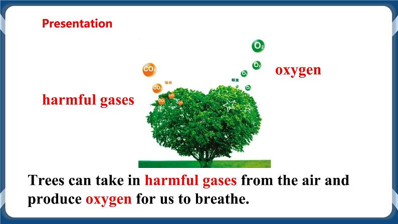 Unit 4 Save the trees Period 1 Reading I课件+教案+导学案+素材05