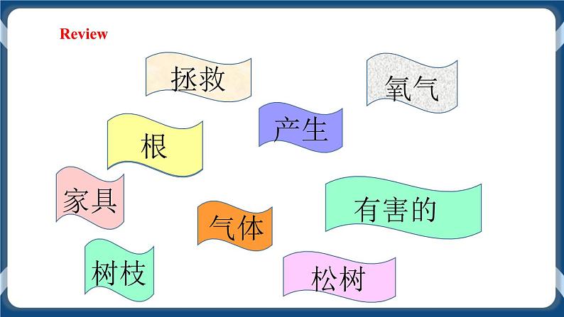 Module 2 Unit 4 Period 2 Reading II & Listening课件第3页