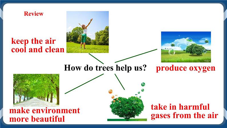 Unit 4 Save the trees Period 2 Reading II & Listening课件+教案+导学案+素材+同步练习05