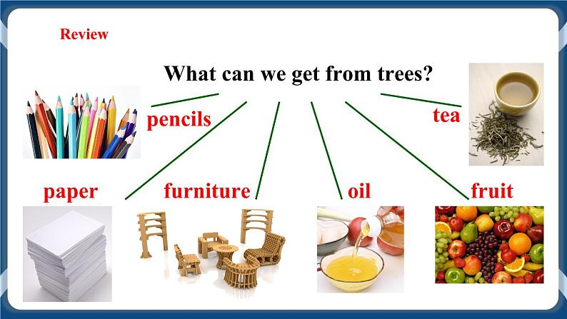 Module 2 Unit 4 Period 2 Reading II & Listening课件第6页