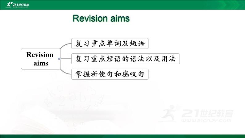 Unit 7 Poems 单元复习课件（图片版）+练习02