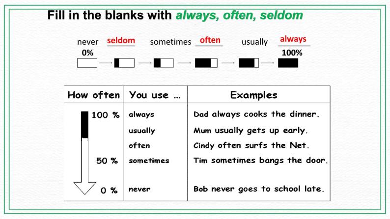 Unit 5 Our school life Topic 1 I usually come to school by subway Section B 课件+教案+练习+音视频03