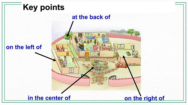 Unit 6 Topic 1 There is a study next to my bedroom. Section C课件+教案+音视频06